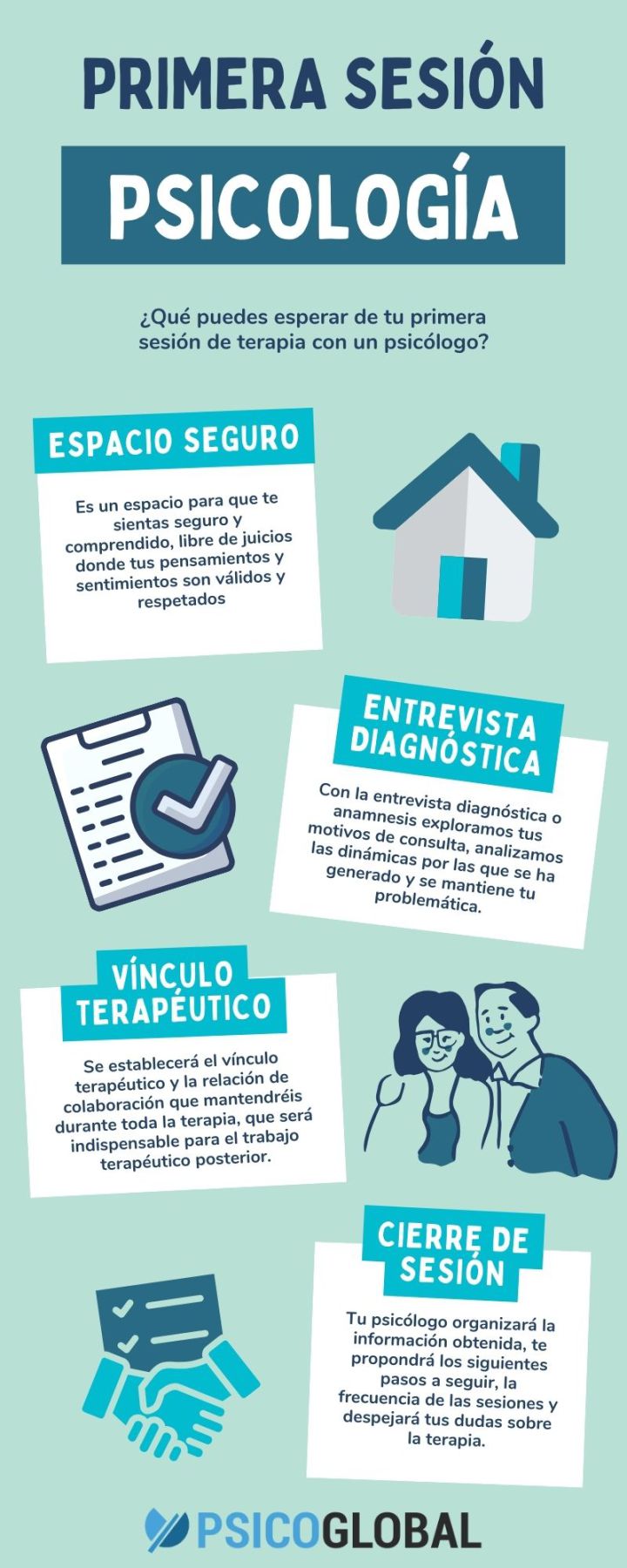 Infografía primera sesión de terapia de psicología