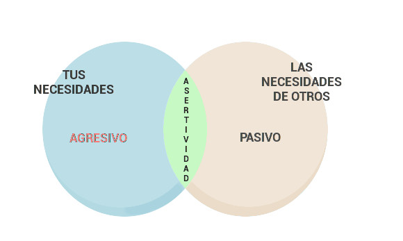 grafico asertividad