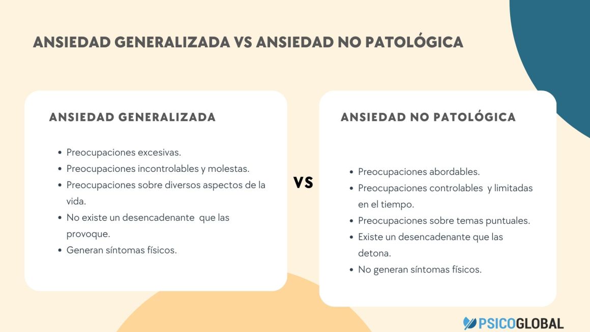 Infografía de diferencias entre ansiedad generalizada y ansiedad normal