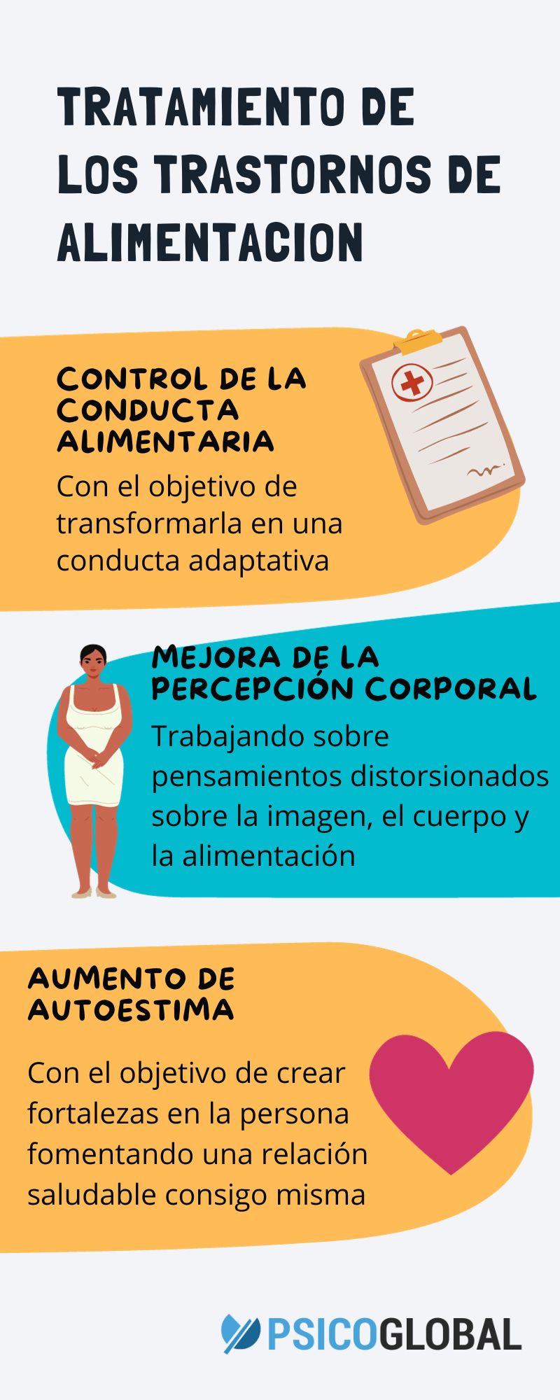 infografia tratamiento trastornos de alimentacion