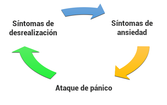 circulo-desrealizacion