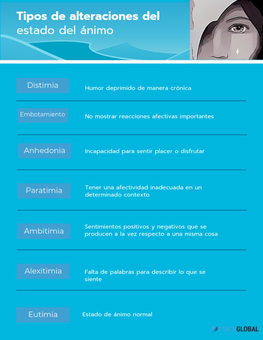distimia infografia