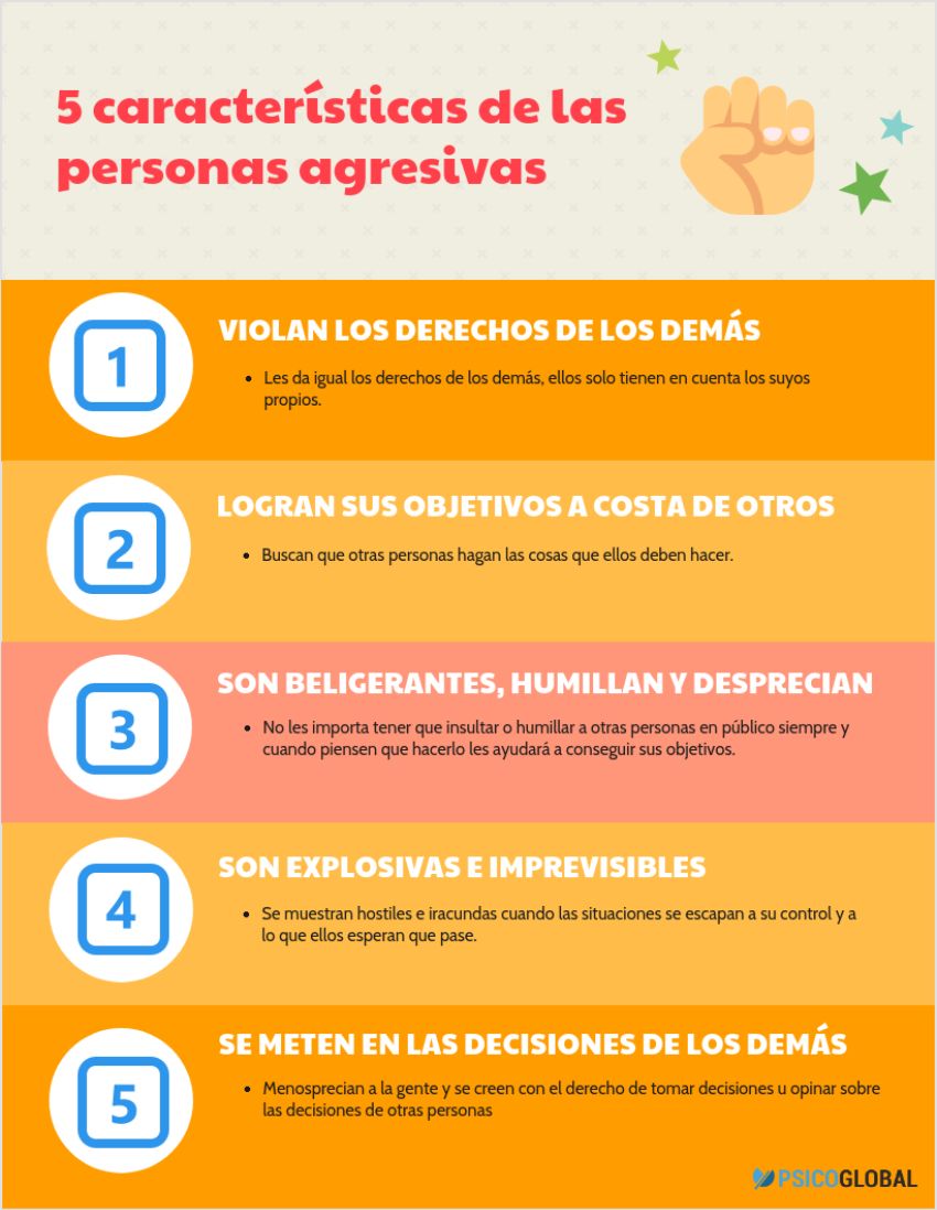 Comunicación agresiva | PsicoGlobal Comunicación agresiva | PsicoGlobal