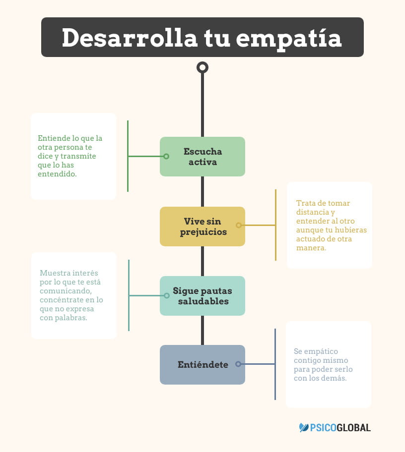 Día 26 La Ansiedad Provocada Por Las Relaciones Interpersonales Platzi