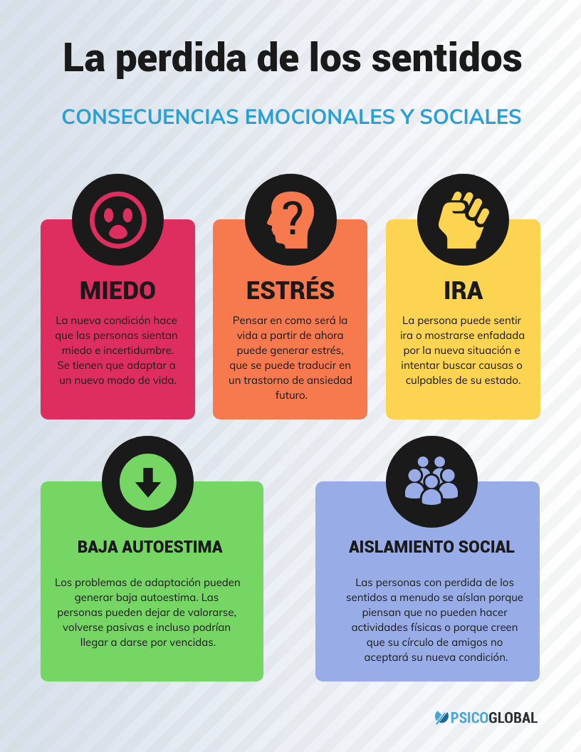 la perdida de los sentidos y sus consecuencias emocionales