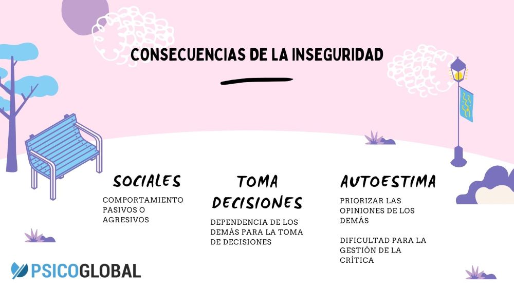 consecuencias-inseguridad-1