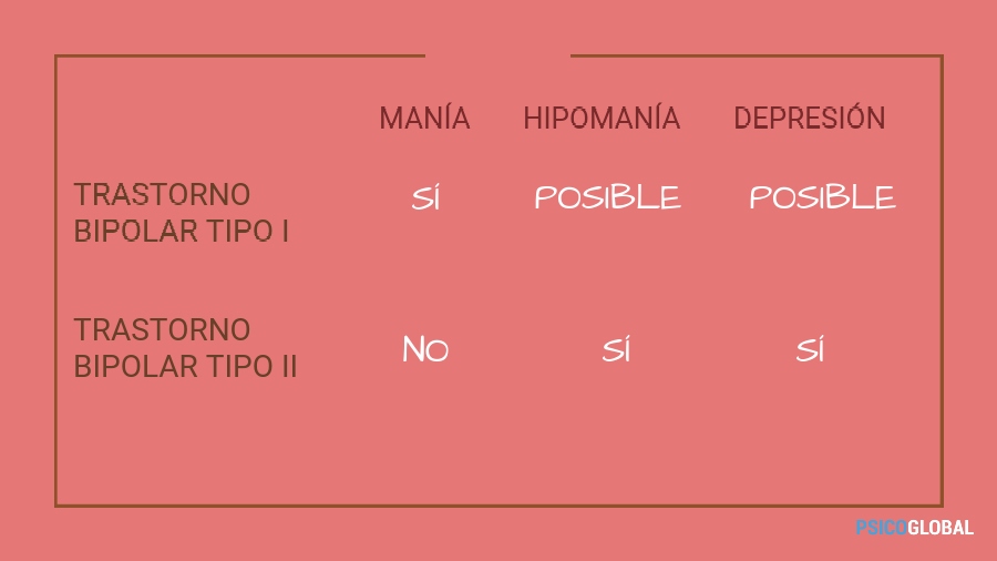 infografia-trastorno-bipolar