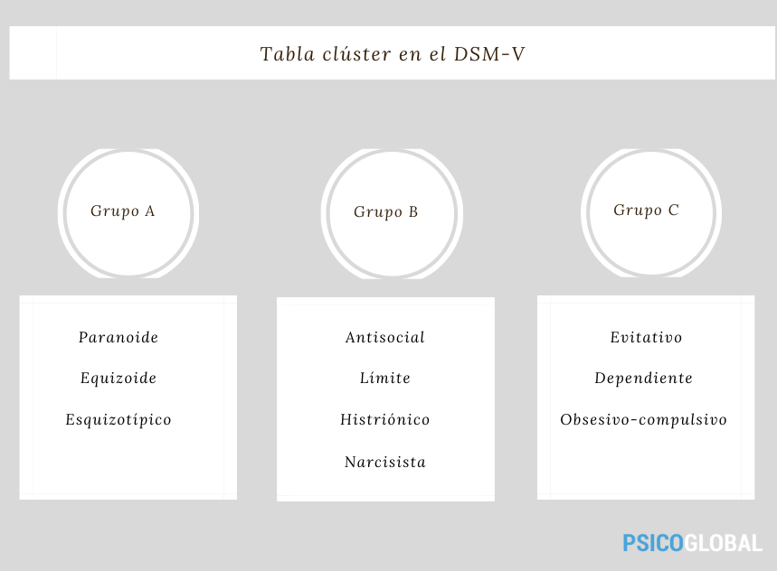 cluster-trastornos-personalidad-dsm-v-3