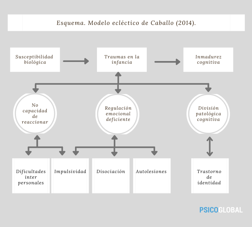 modelo-tlp-caballo