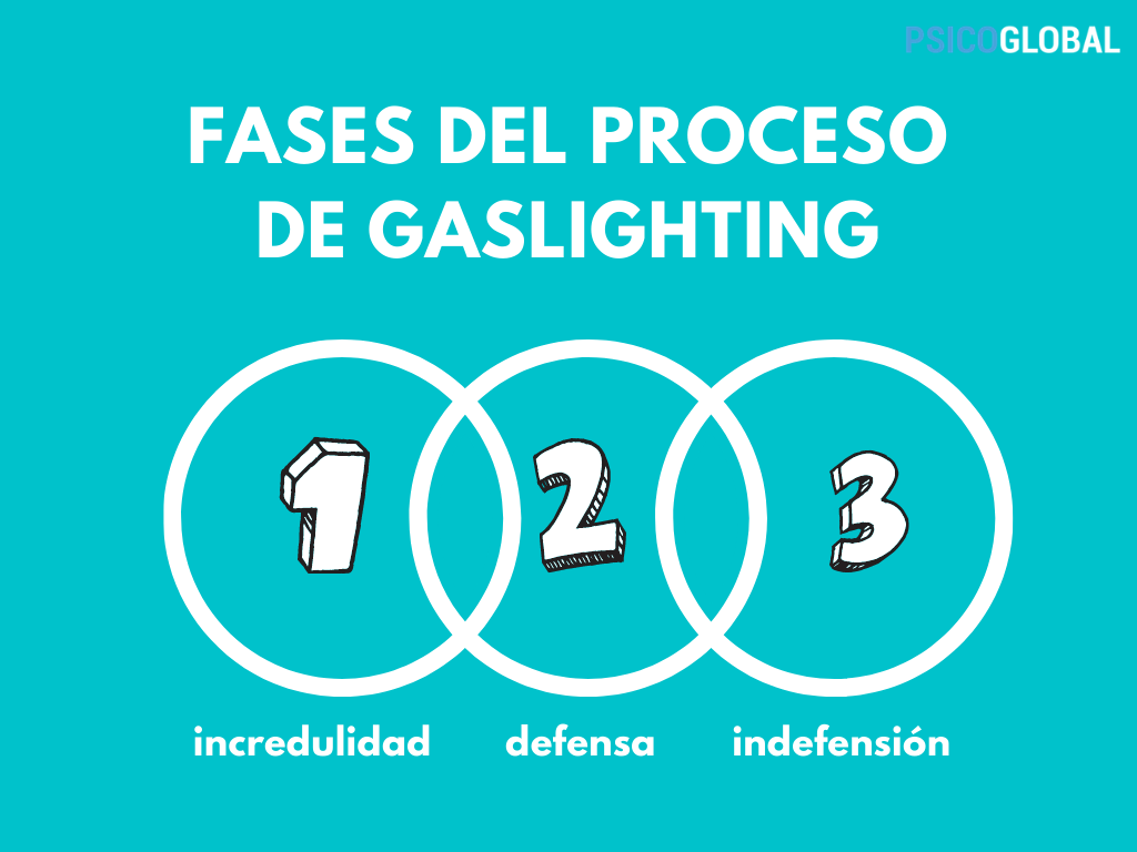 FASES DEL PROCESO DE GASLIGHTING-numeros