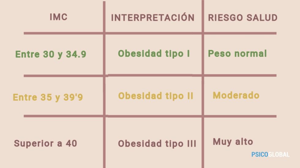 obesidad-imc-interpretacion