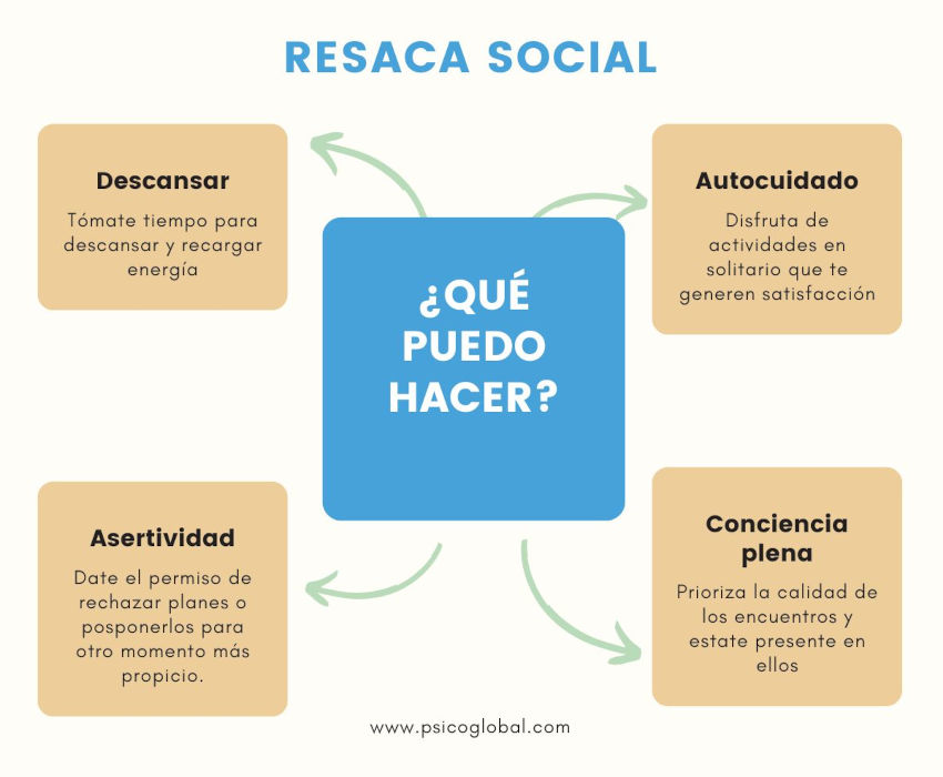 la-resaca-social