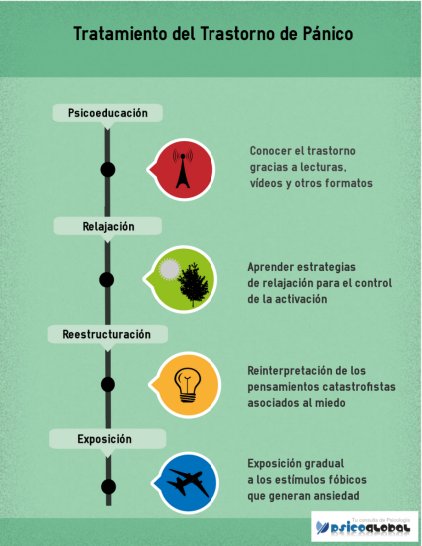 Ataque de Pánico [parte 2]