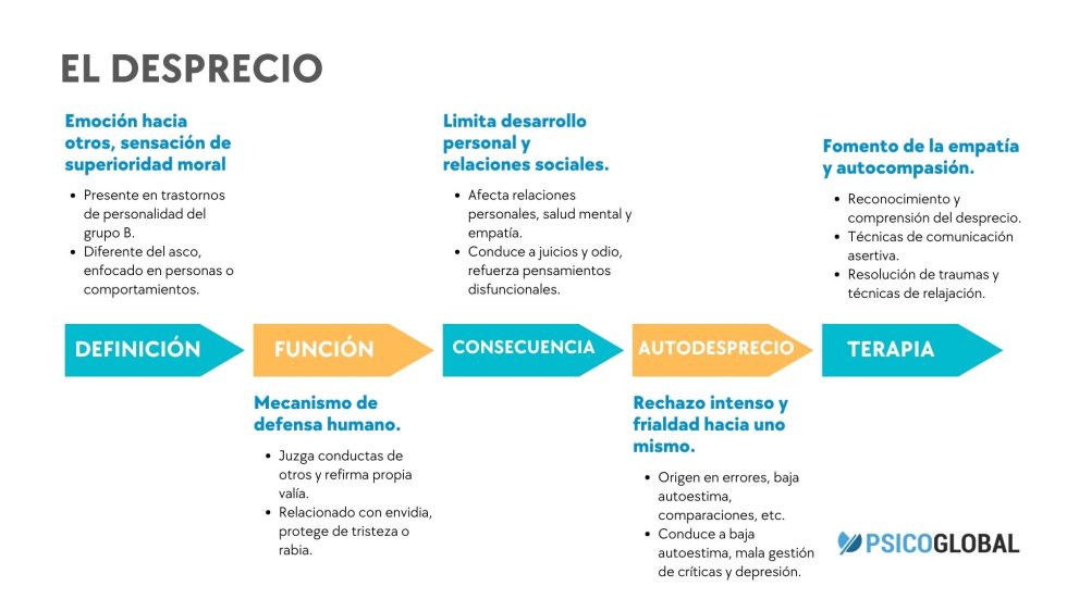 infografia-el-desprecio.jpg