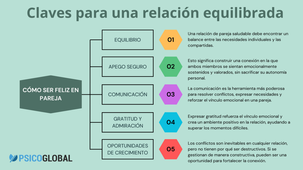 infografia-pareja-feliz.png