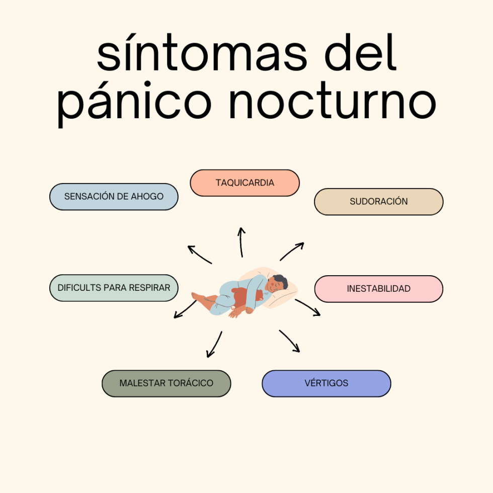 sintomas-del-panico-nocurno.png