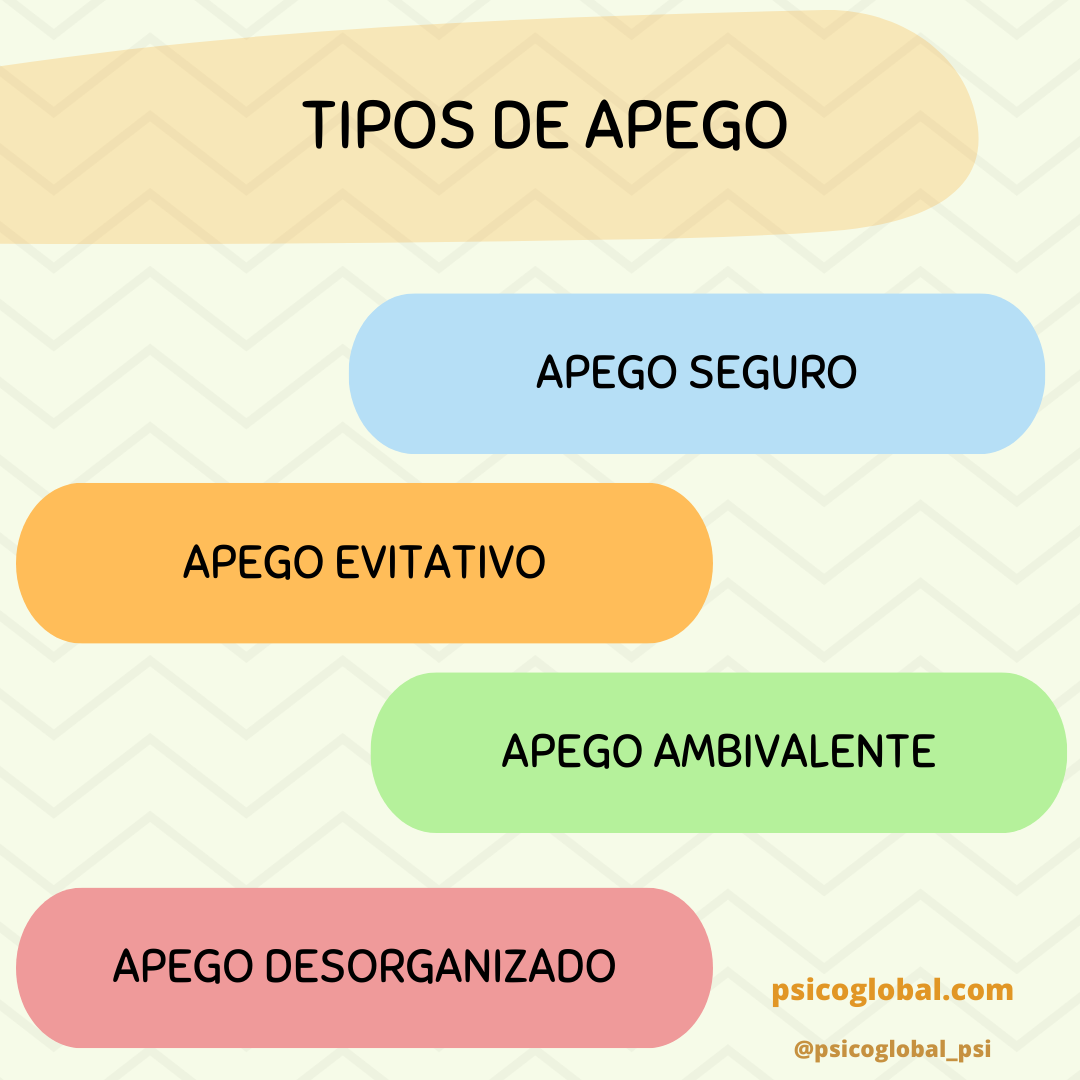 tipos de apego.png