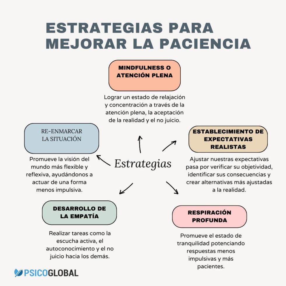 estrategias-para-desarrollar-la-paciencia.jpg