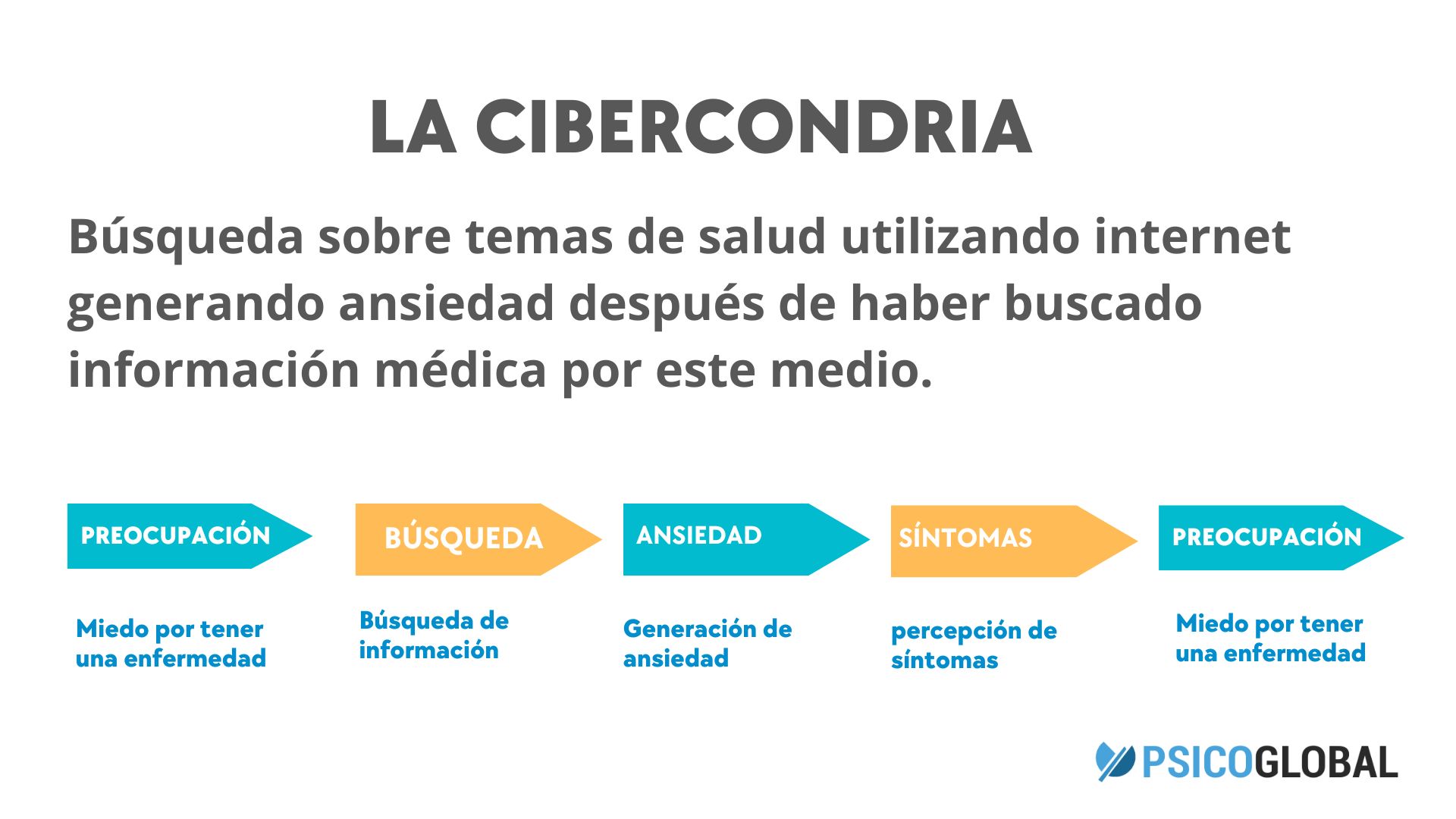 infografia-cibercondria.jpg