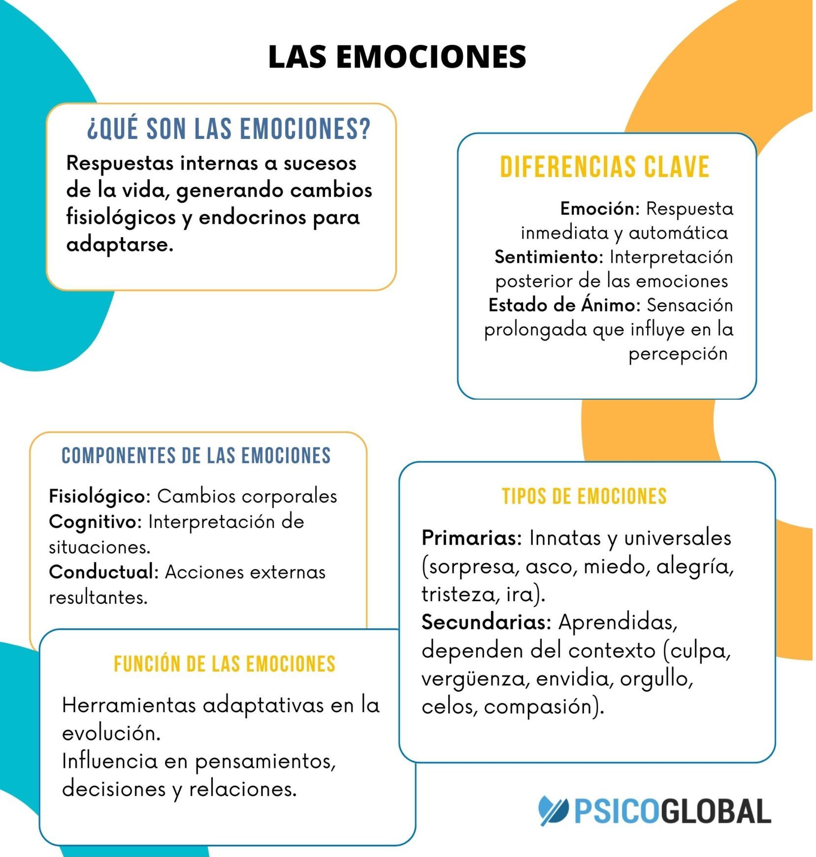 infografia-la-psicologia-de-las-emociones.jpg