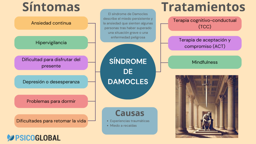 inforgrafia-sindrome-de-damocles.png