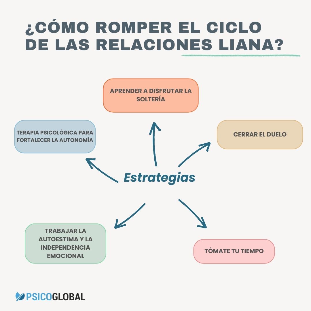 como_romper_el_ciclo_de_las_relaciones_liana_infografia.jpg