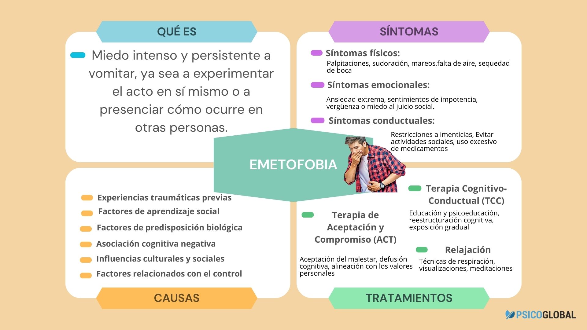 infografia-emetofobia.jpg