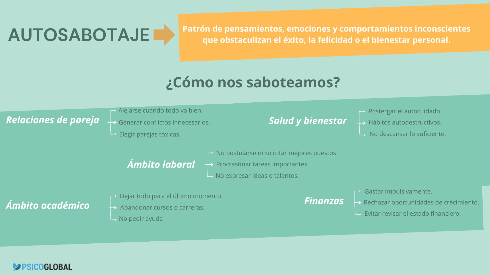 infografia-tipos-autoboicot-autosabotaje.jpg