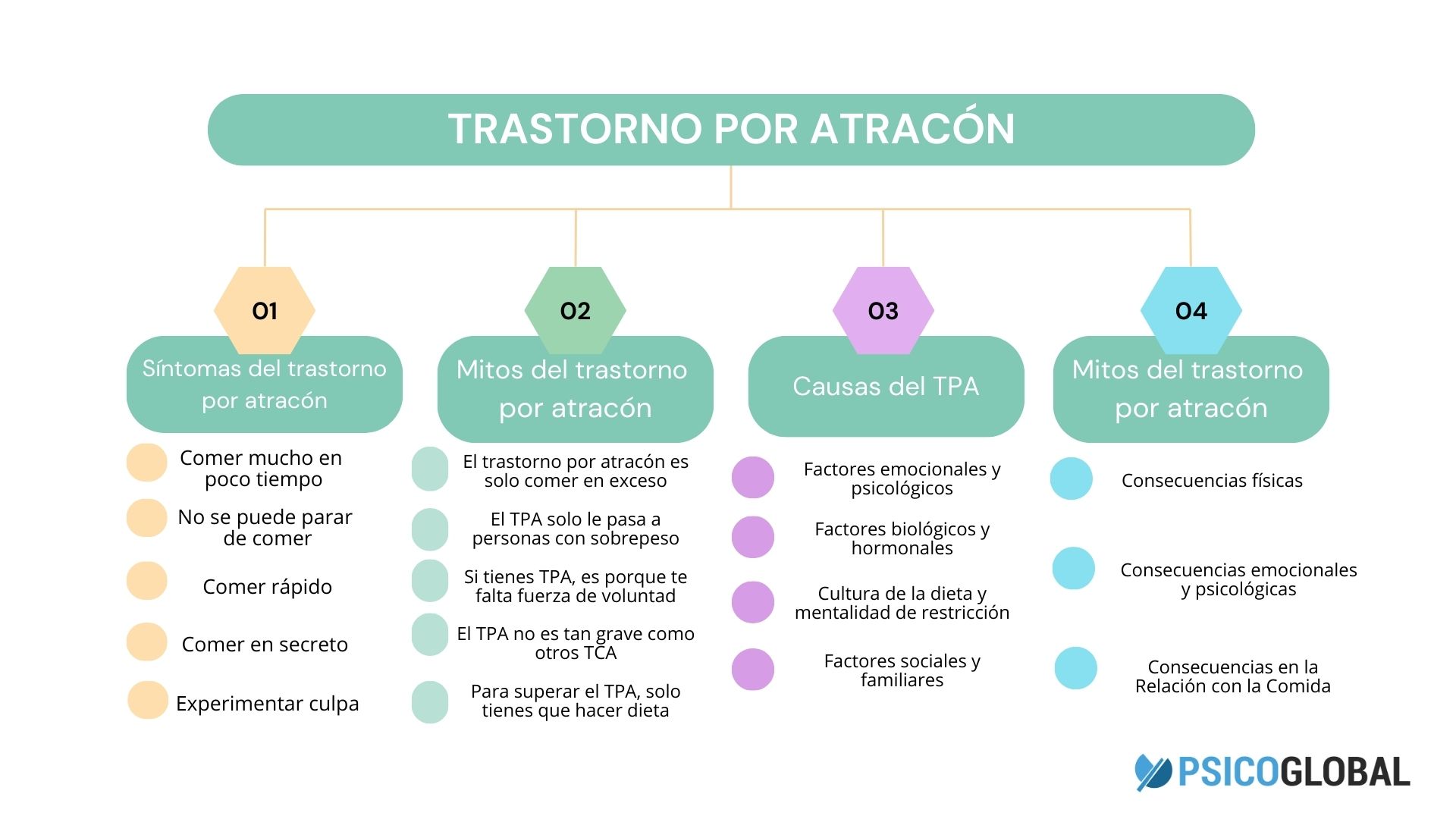 infografia-trastorno-por-atracon.jpg