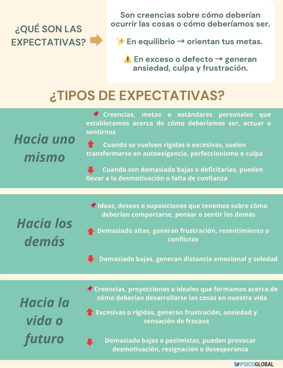 tipos-de-expectativas.jpg
