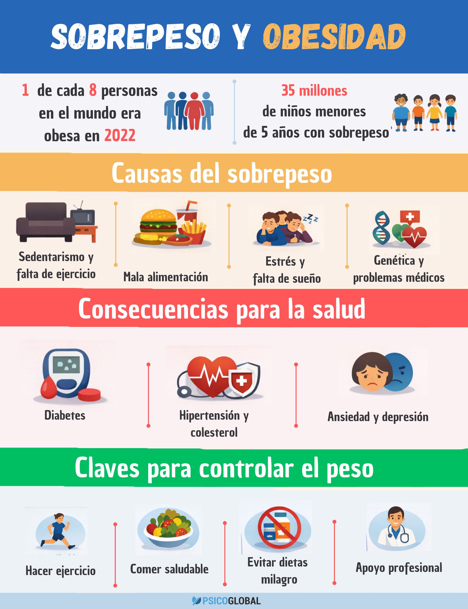 obesidad-y-sobrepeso-infografia.jpg