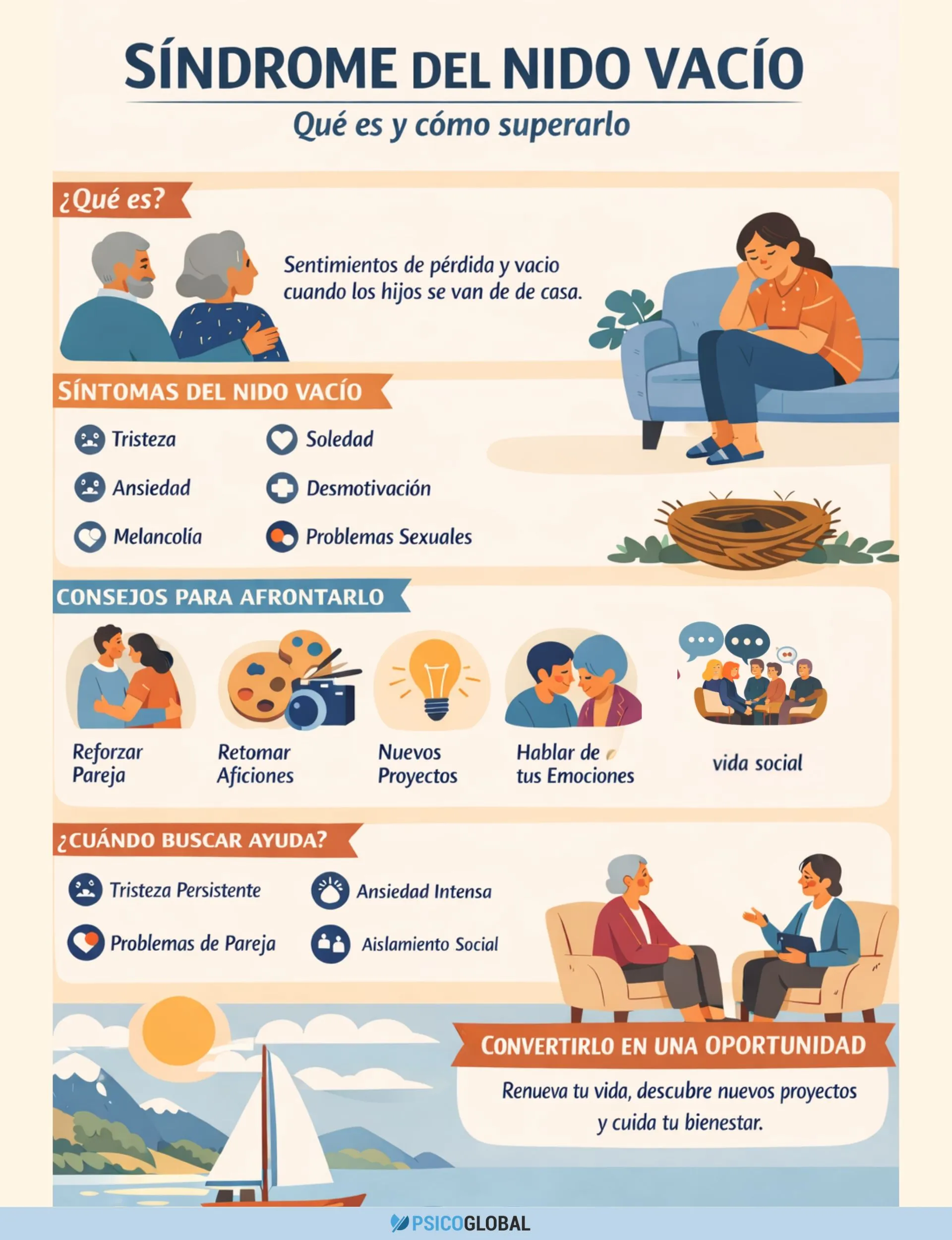 sindrome-nido-vacio-infografia.webp